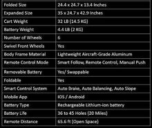 Load image into Gallery viewer, Ego Caddy - Smart Follow Me Cart-Pre-Order
